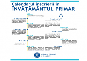 ÎNSCRIEREA ÎN ÎNVĂȚĂMÂNTUL PRIMAR 2020- 2021